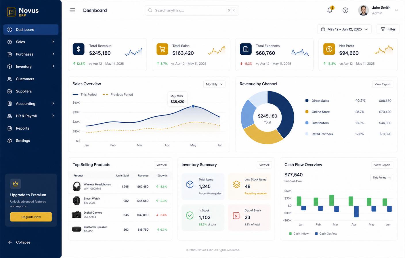 Painel do sistema TAURUS mostrando vendas, estoque e financeiro